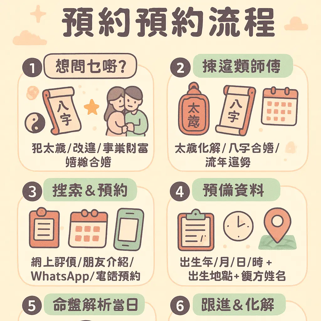 命理師 - 八字合婚