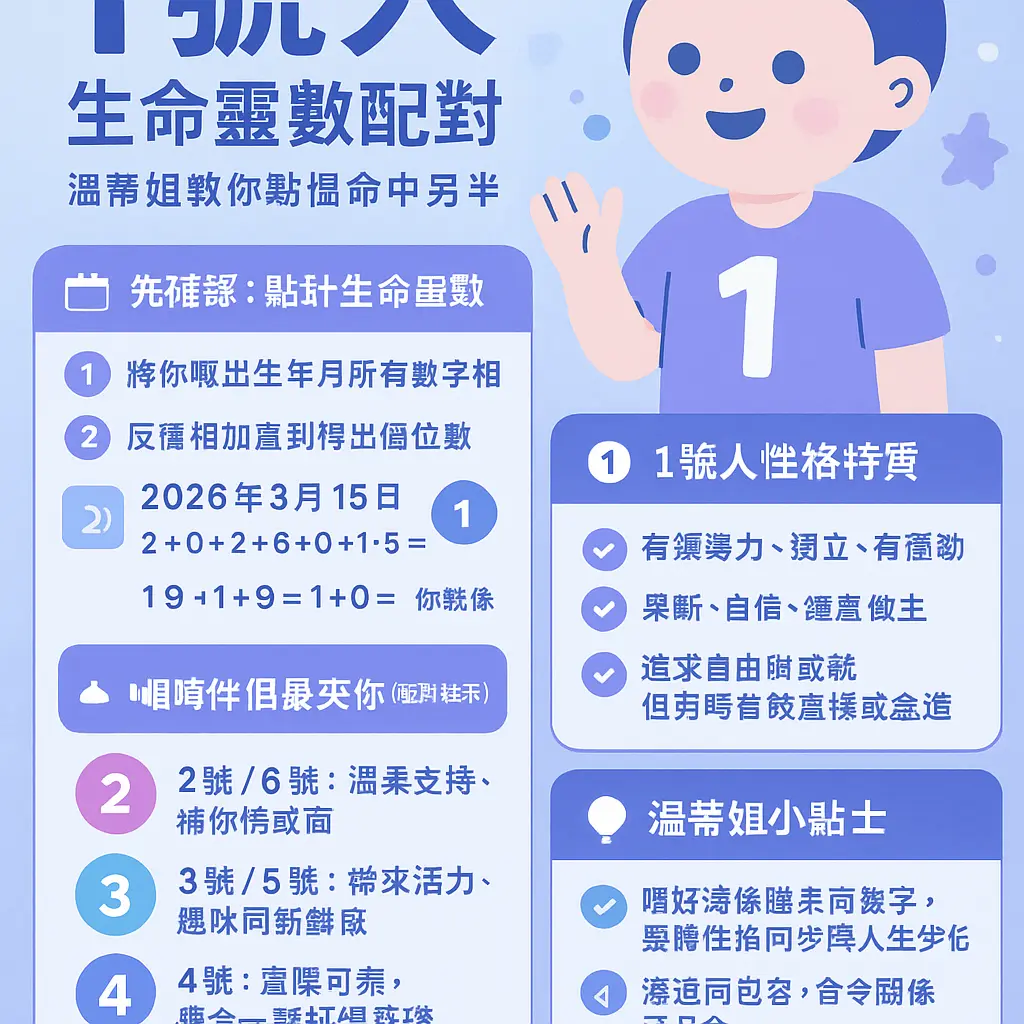 生命靈數配對 - 1號人